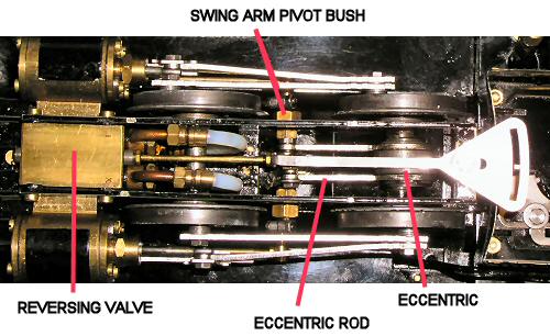 Forney valve gear