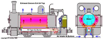 'FX' Gas System